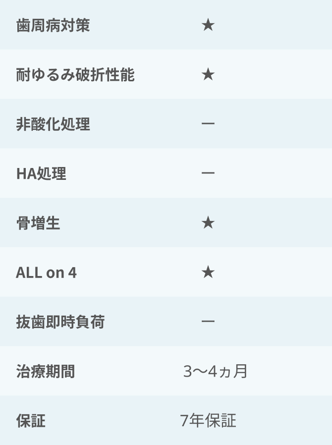インプラント１-詳細
