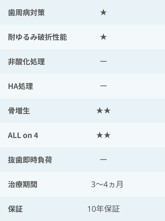 インプラント２-詳細
