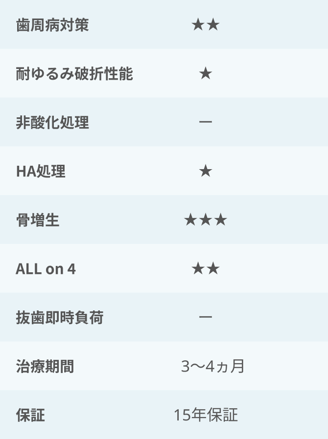 インプラント３-詳細