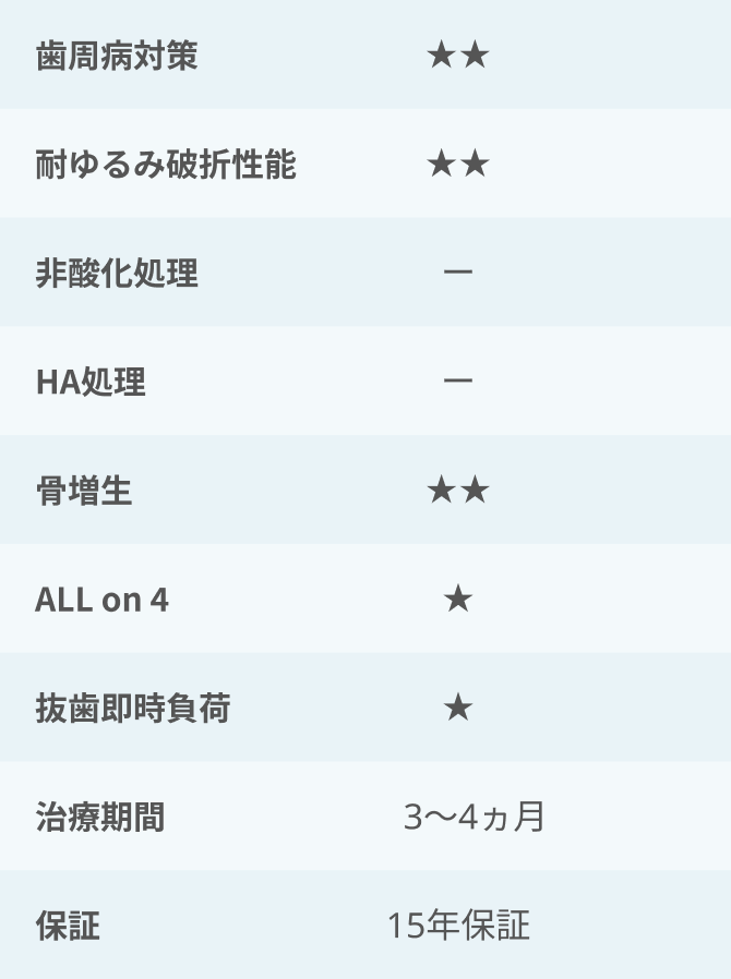 インプラント４-詳細