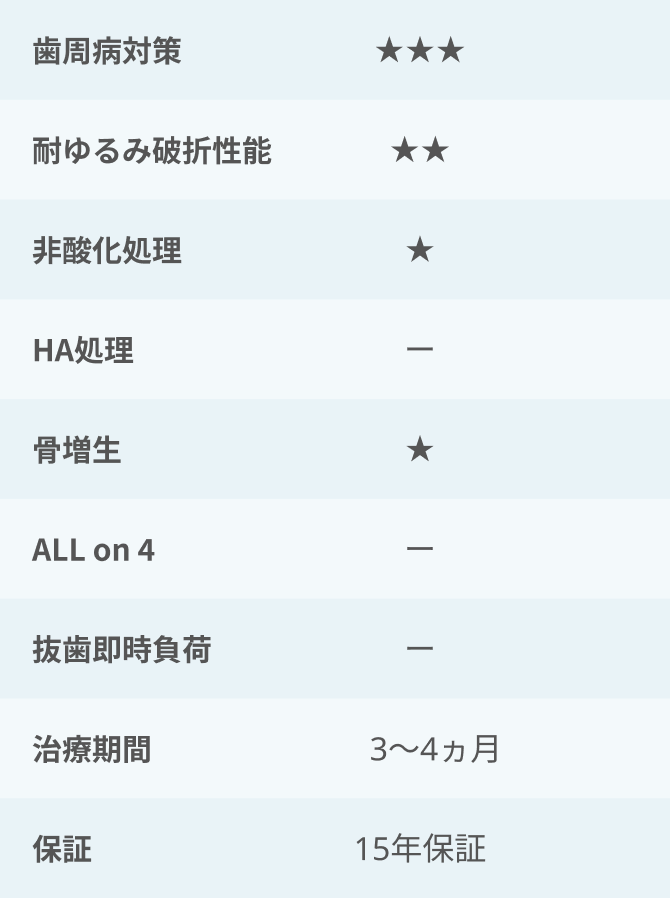 インプラント５-詳細